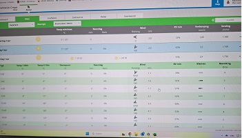 5-4-2025  Lekker druk deze week